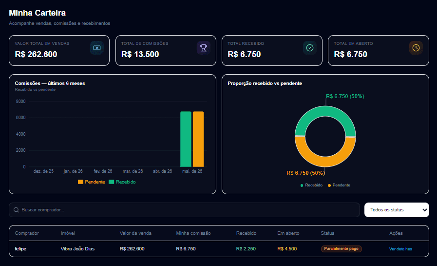 Dashboard Minha Carteira: controle de comissões